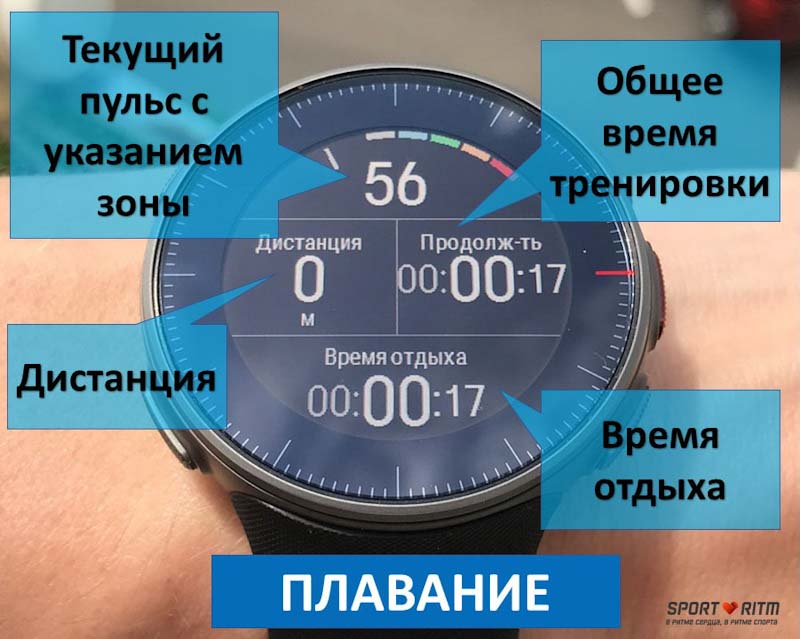 Экран Polar Vantage V плавание