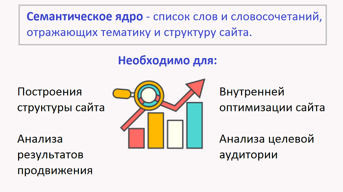 семантическое ядро сайта