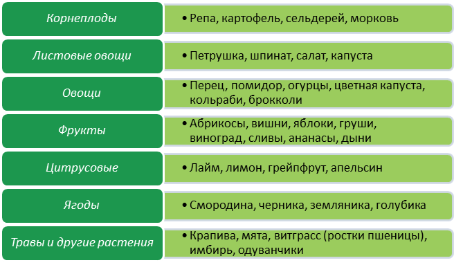 Эти продукты перерабатывает Omega VRT VSJ843