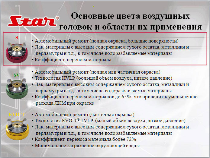 типы_распыления_STAR.jpg