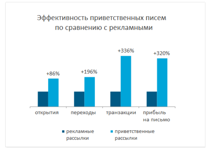 приветственные письма