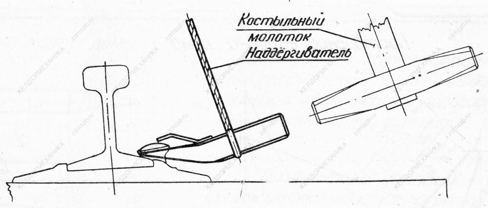Применение костыленаддергивателя