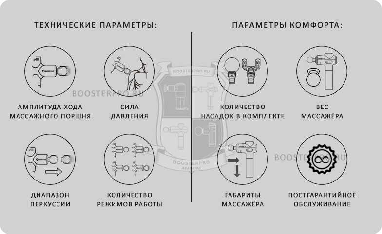 Важные параметры при выборе перкуссионного массажёра