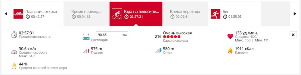 Приложение Polar Flow