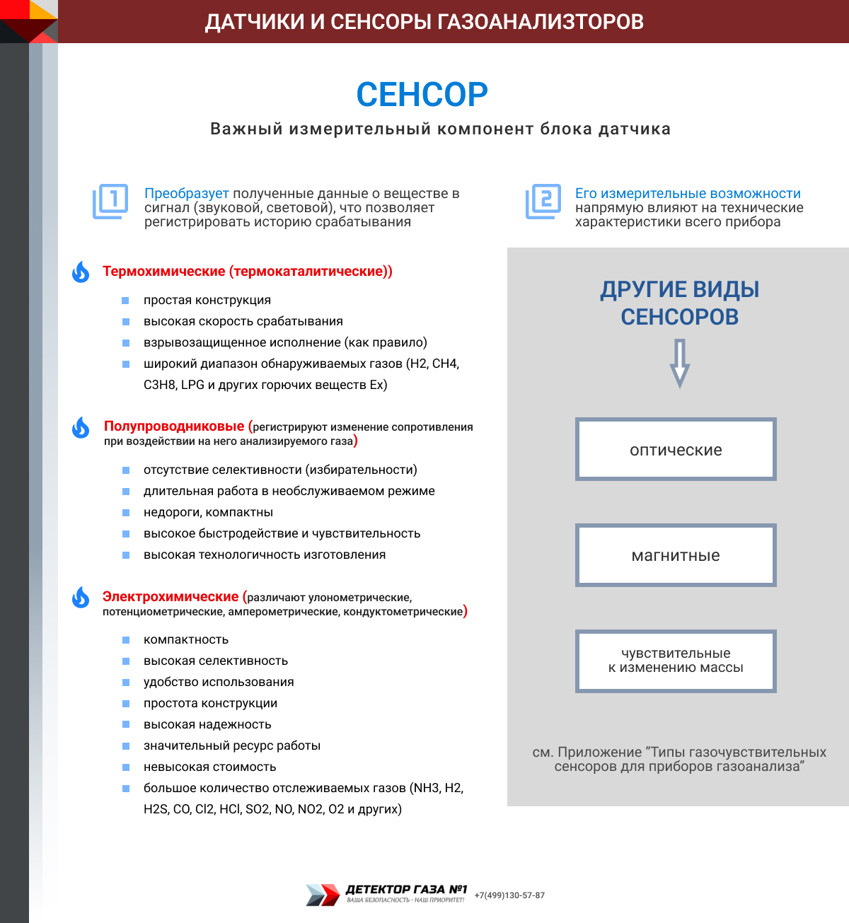 Сенсор - важный измерительный компонент блока датчика