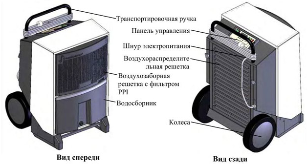 мобильные осушители воздуха