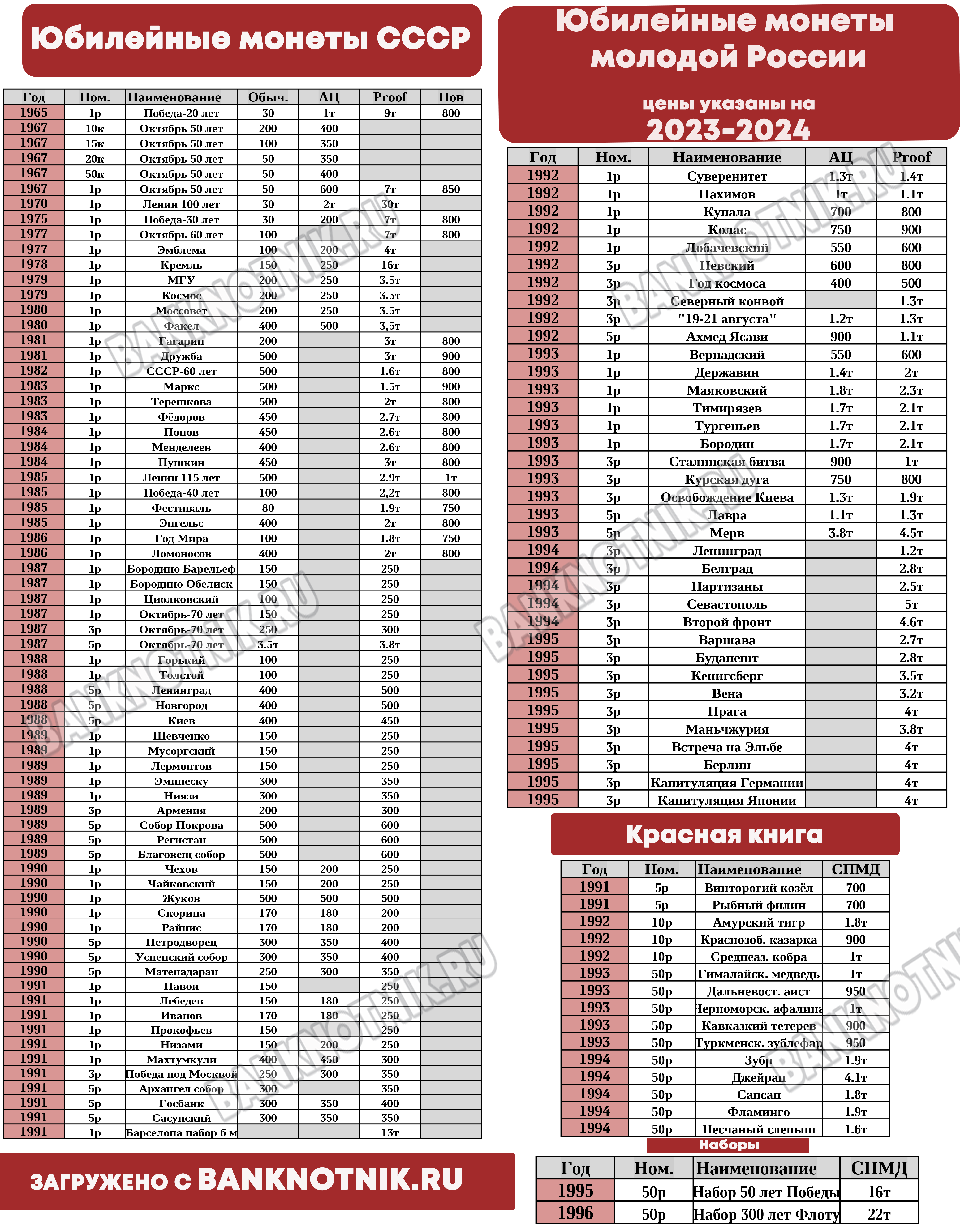 таагнский ценникЮбилейные монеты СССР и Молодой России.png