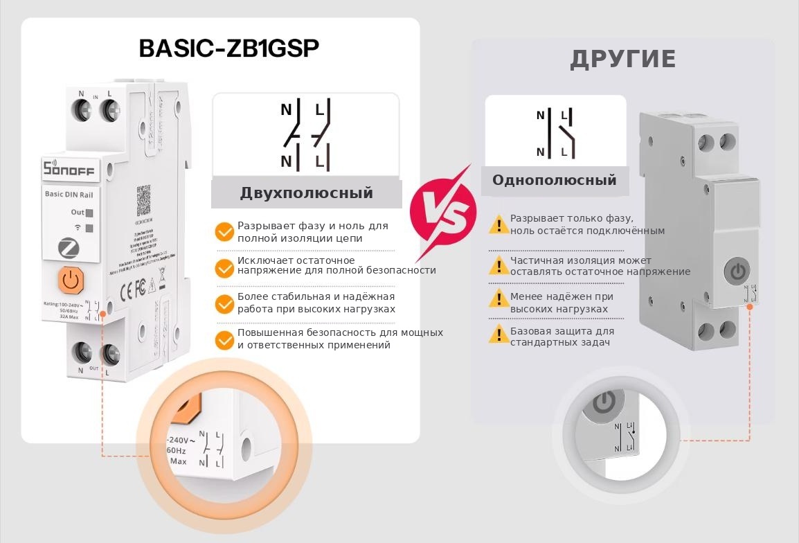 Двухполюсное отключение — полная электрическая изоляция