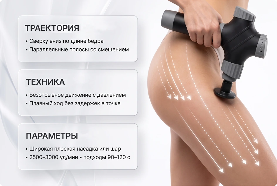 Тактика антицеллюлитного массажа с перкуссером Тактика антицеллюлитного массажа с перкуссером