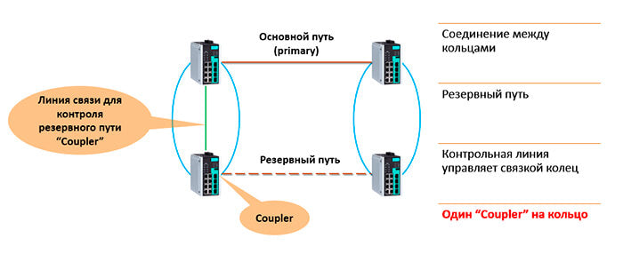 Ring Coupling в Turbo Ring v1