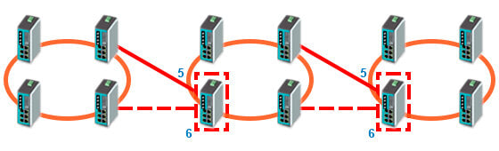 Схема топологии Dual Homing расширенная