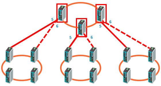 Схема топологии Dual Homing расширенная 2