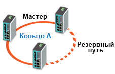 Схема кольцевой топологии Turbo Ring