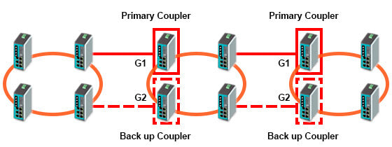 Схема топологии Multiple Rings Coupling