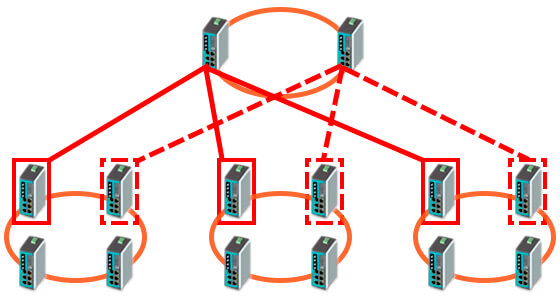 Схема топологии Multiple Rings Coupling вариант 2