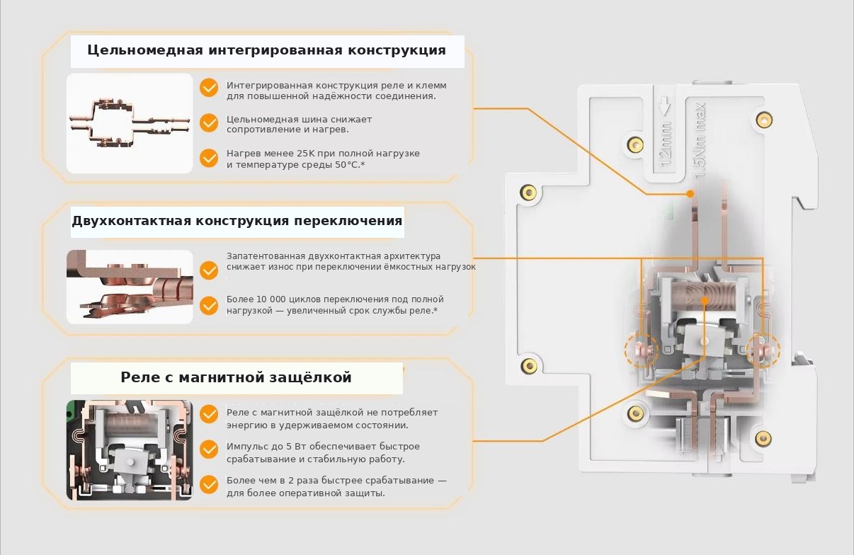 Реле SONOFF UniBusbar — меньше нагрев, больше ток, дольше срок службы
