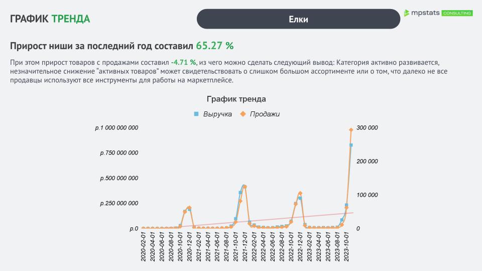Анализ ниши_ Искусственные елки (4) Анализ ниши_ Искусственные елки (4).jpg