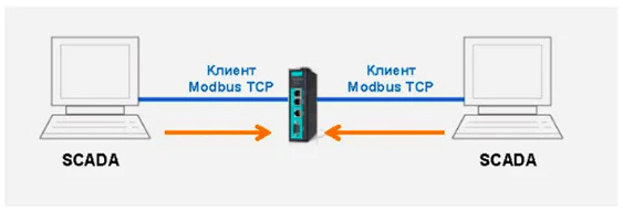 Как соединить 2 Modbus TCP Master