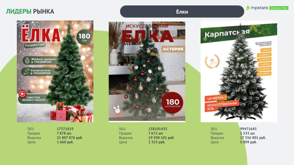 Анализ ниши_ Искусственные елки (8) Анализ ниши_ Искусственные елки (8).jpg