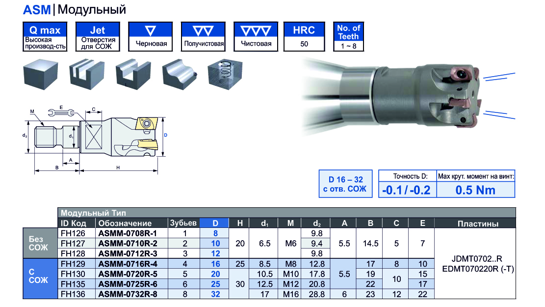 Hitachi ASM модульный общий Hitachi ASM модульный общий.jpg