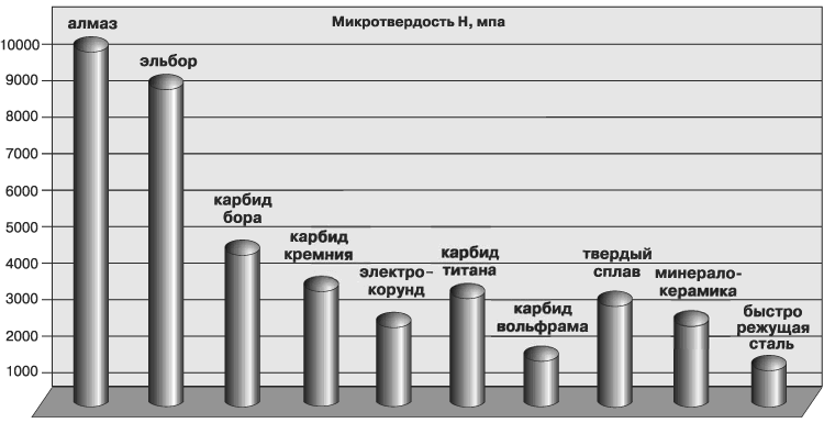 Микротвердость.gif