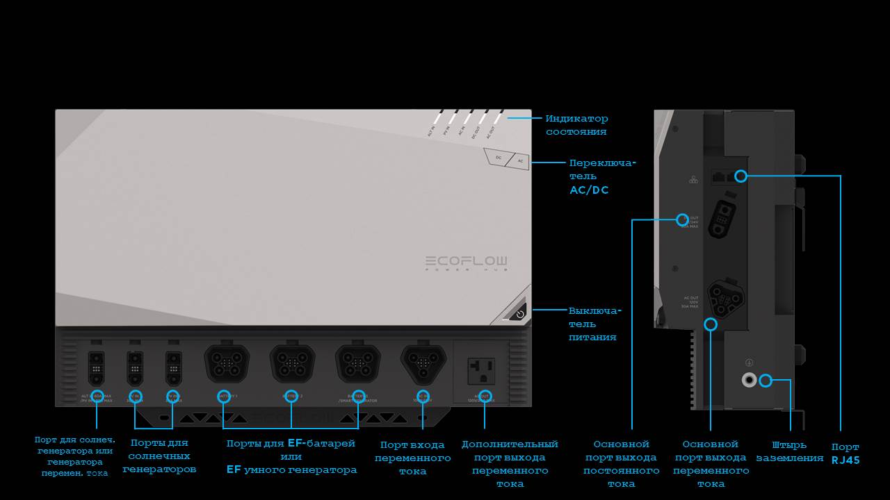 EcoFlow Power Kits Hub (01).jpg