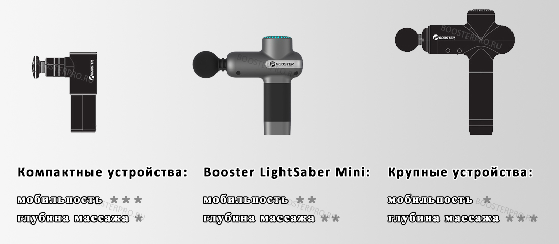 Booster LightSaber Mini размеры Booster LightSaber Mini размеры