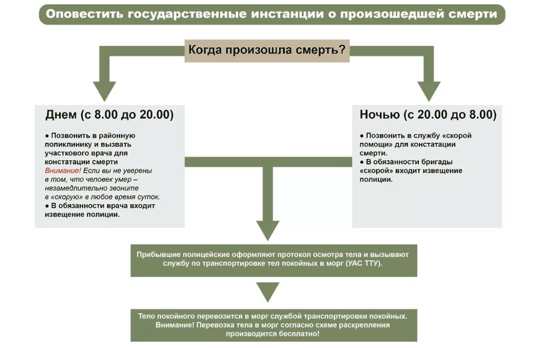 Небольшая памятка