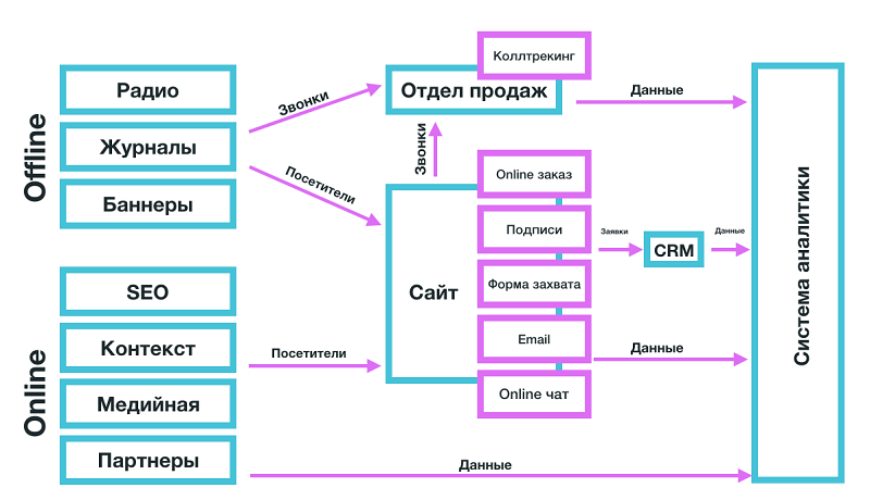 система аналитики