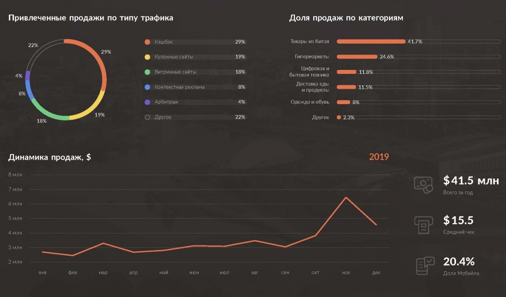 каналы привлечения трафика