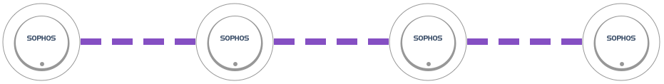 Wireless Scalability