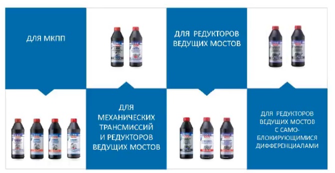 Ассортимент трансмиссионных масел Liqui Moly 