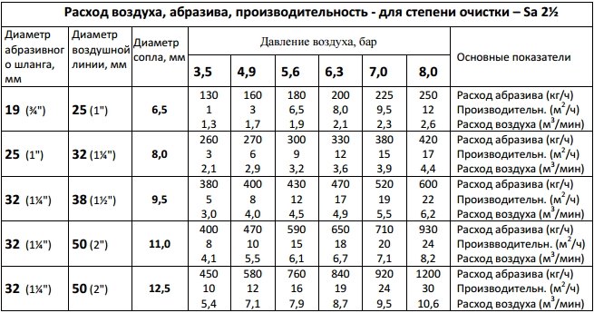 Расход воздуха (1) Расход воздуха (1).jpg