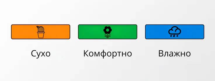 Датчик температуры влажности Xiaomi ATuMan Duka TH1