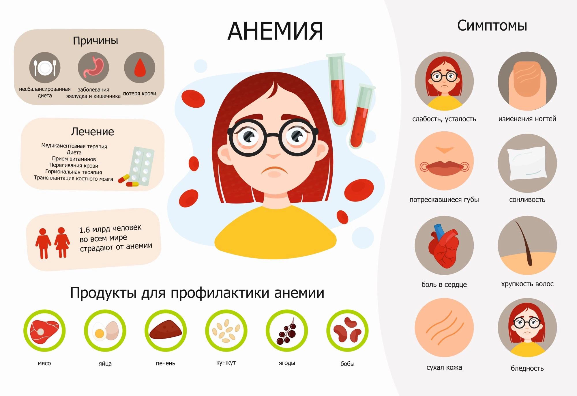 Железодефицитная анемия Железодефицитная анемия