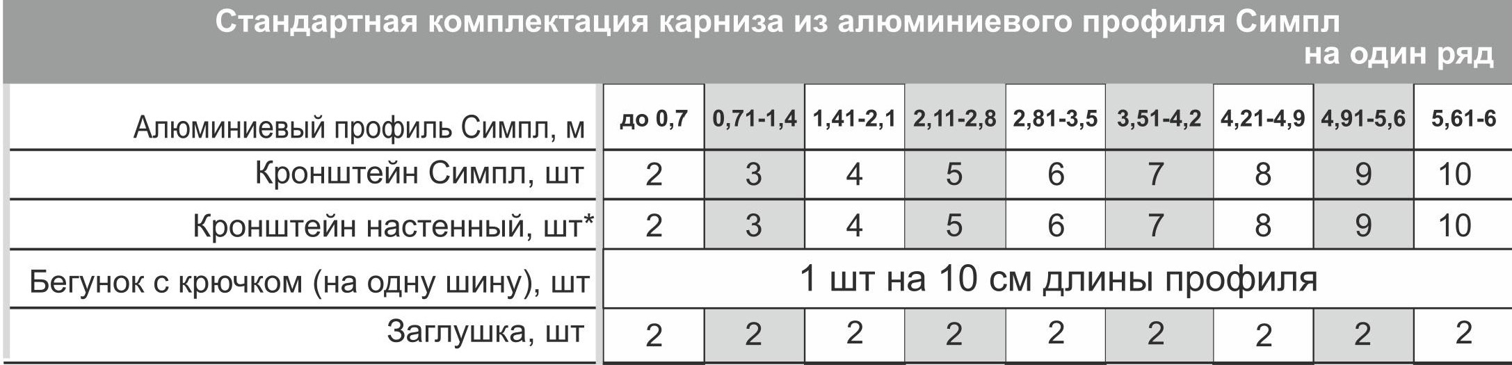 стандартная комплектация профильного карниза Симпл стандартная комплектация профильного карниза Симпл.jpg