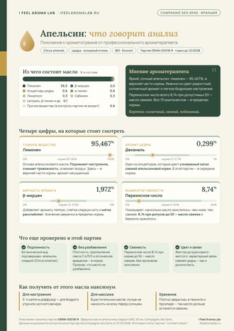 Пояснение к хроматограмме от ароматерапевта