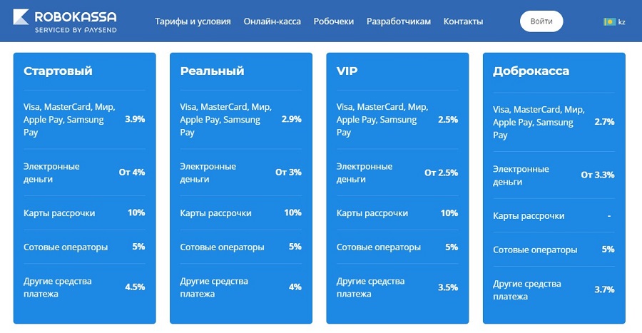 Тарифы сервиса Робокасса