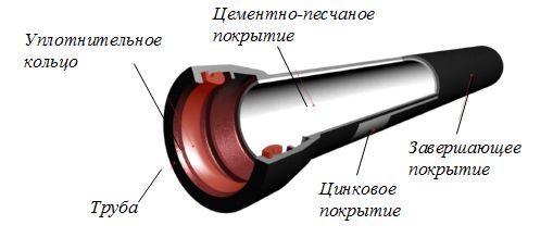 труба вчшг с цпп в каталоге