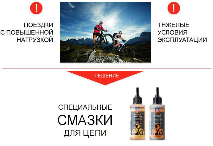 Для использования в плохих и хороших погодных условиях Смазки для цепи