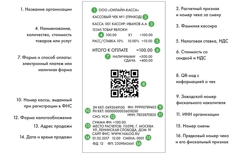 Обязательные реквизиты для чека