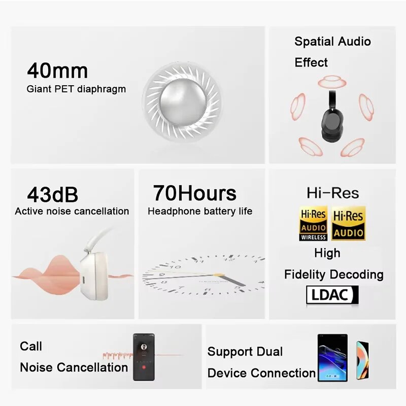 Беспроводные наушники Realme Techlife Studio H1-описание-2 Особенности Realme Techlife Studio H1