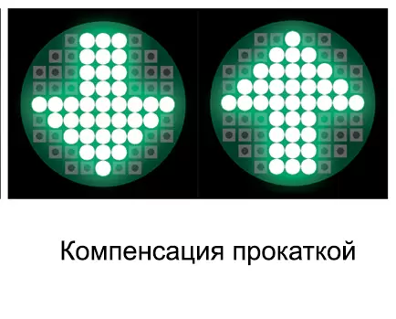 компенсация прокаткой