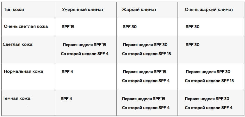 ТаблицаКремОтСолнца.jpeg
