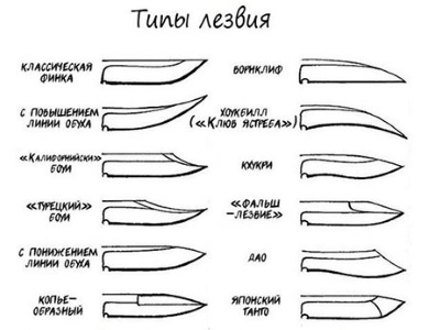 Типы ножевых лезвий