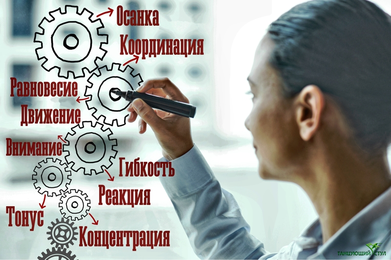 Преимущества Танцующего Стула для школьника Преимущества Танцующего Стула для школьника.jpg