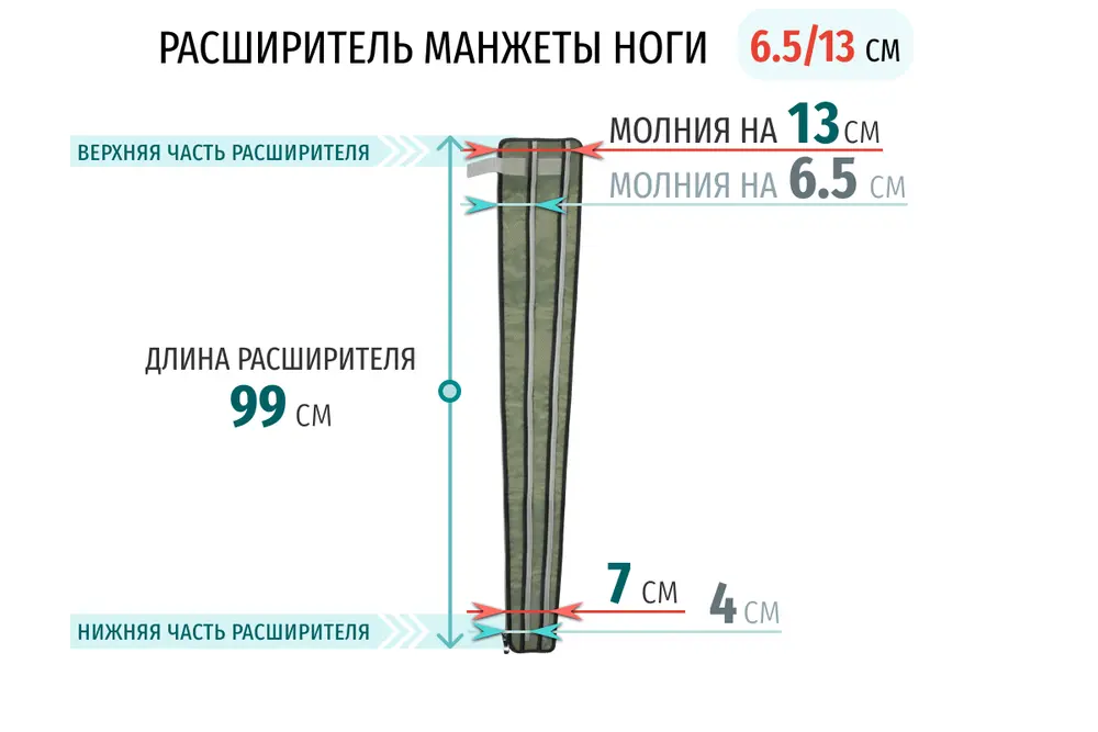 Размеры расширителя манжеты ноги 13 см Размеры расширителя манжеты ноги 13 см