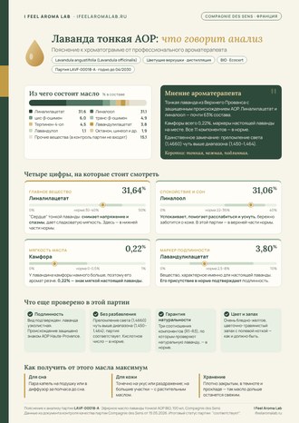 Пояснение к хроматограмме от ароматерапевта