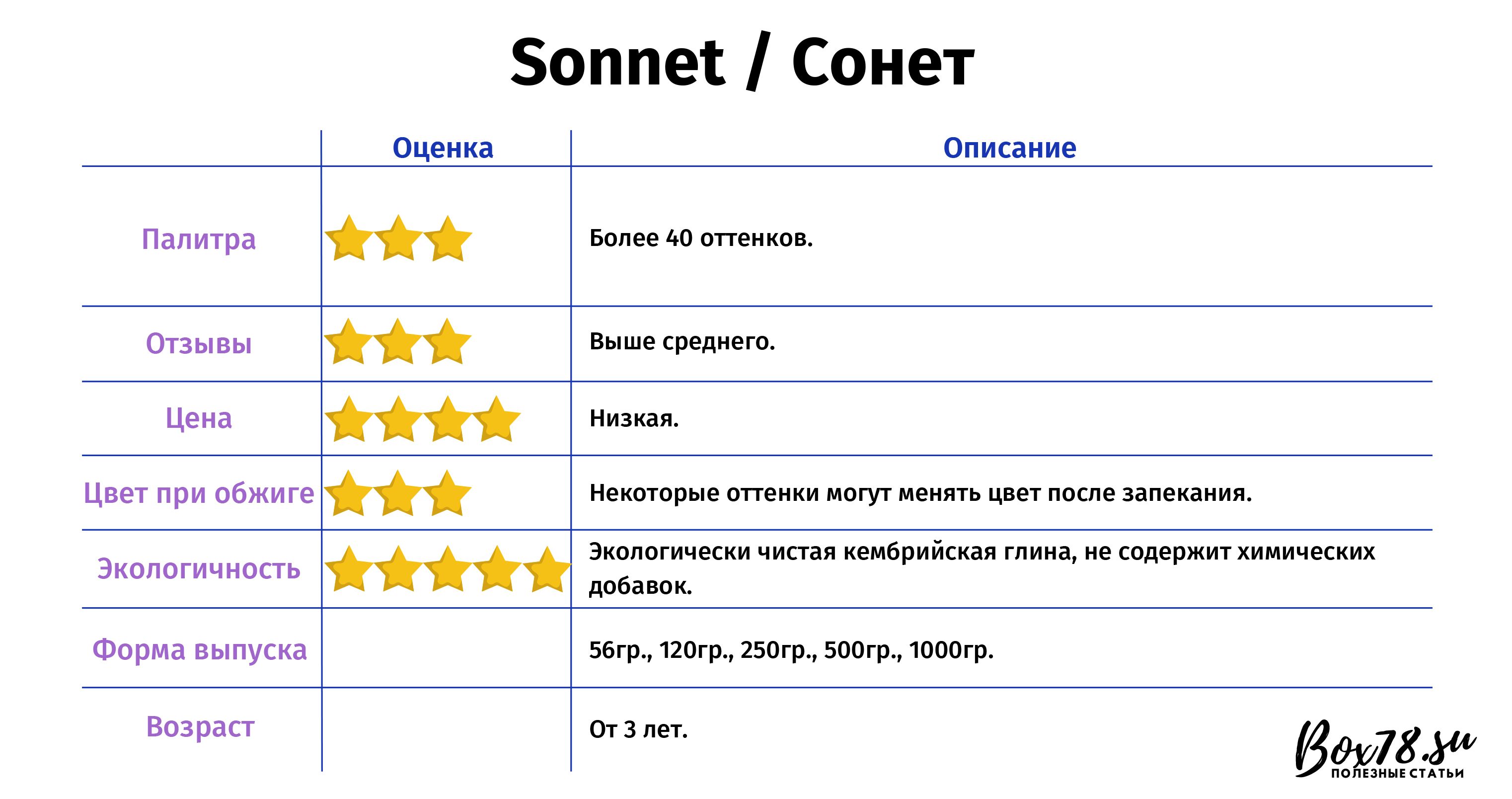 Sonnet Сонет.jpg
