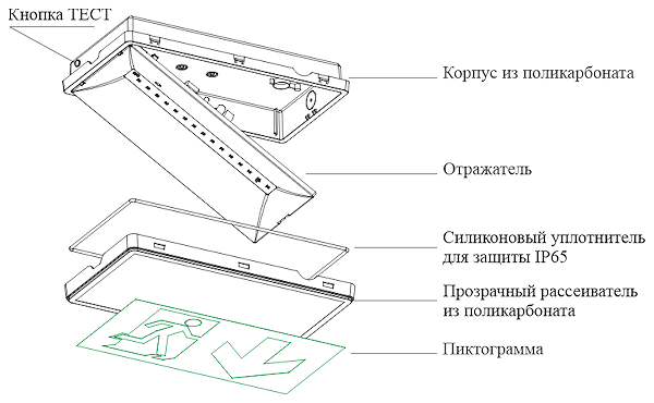 Элементы конструкции аварийно-эвакуационного указателя Moncato OT600-2499 ECO IP65